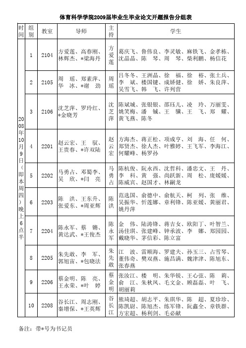 开题报告分组表(2)