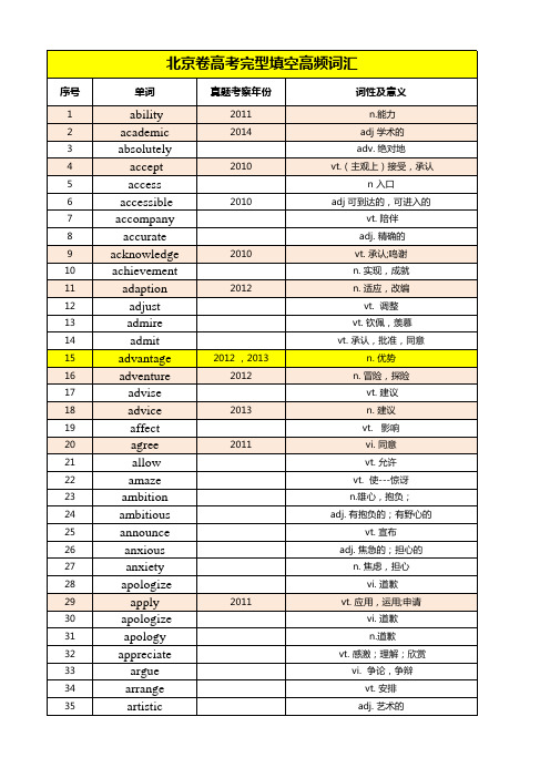 北京卷高考完型填空高频词汇