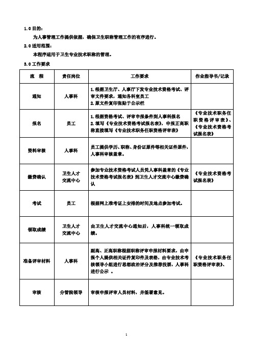 卫生职称管理流程