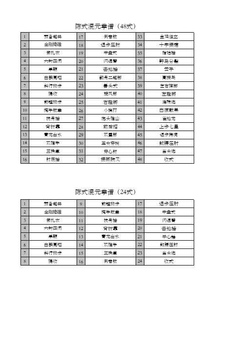 陈式48混元拳谱