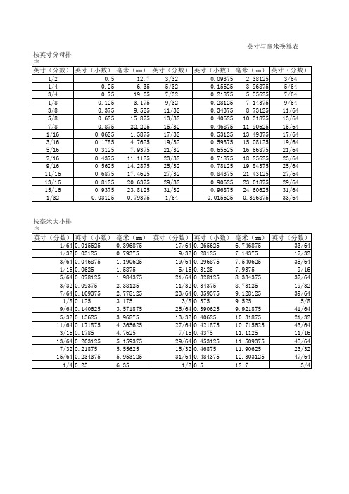 英寸与毫米对照表