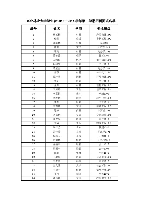 东北林业大学学生会2013--2014学年第二学期招新面试名单