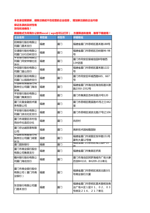 2020新版福建厦门金融机构企业公司名录名单黄页联系方式大全337家