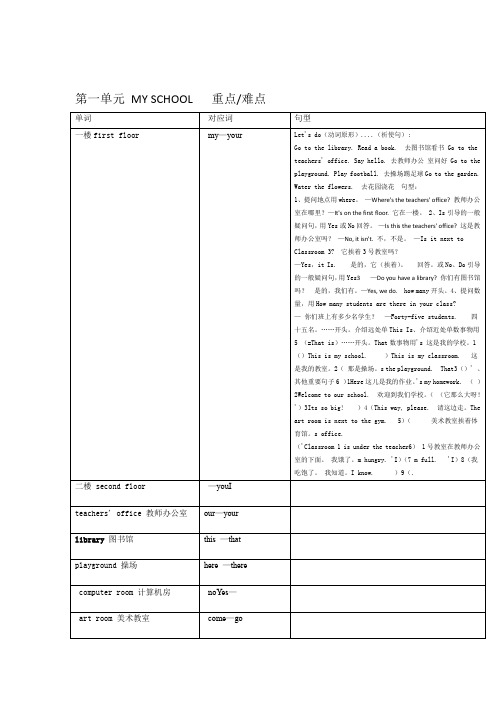 2017人教版小学四年级下册英语重点难点