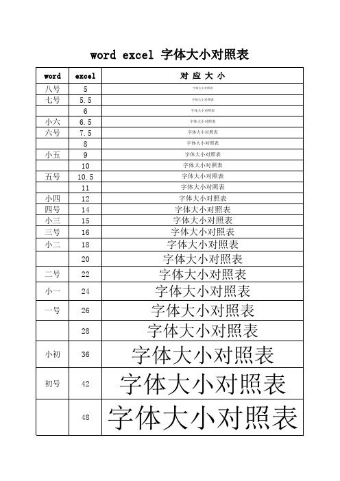 word excel 字体大小对照表