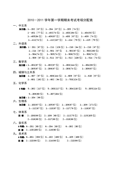 2010-2011学年第一学期期末考试考场分配表【模板】