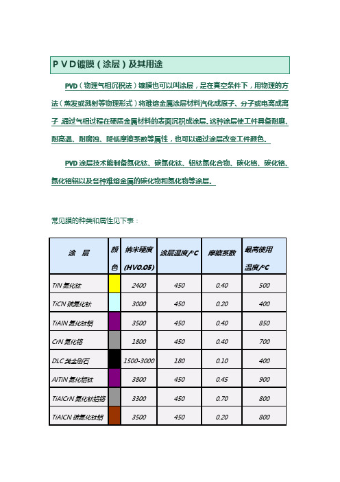 镀膜及用途