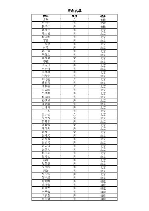 2014北大夏令营名单