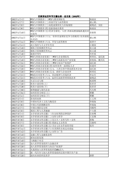 百家讲坛历年节目播出表-总目录(2002)