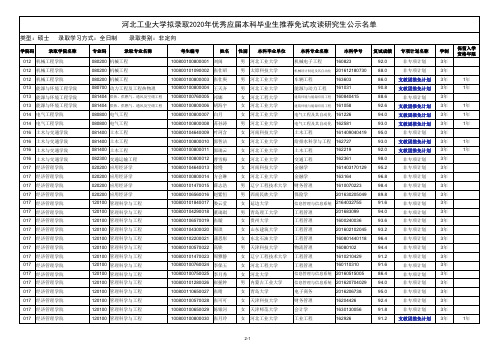 河北工业大学拟录取2020年优秀应届本科毕业生推荐免试攻读