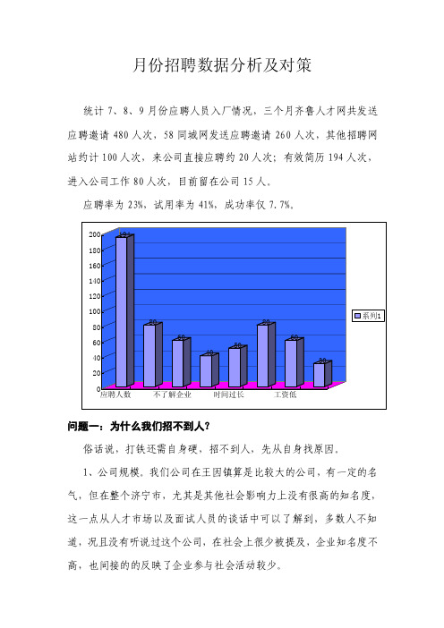 招聘数据分析和对策