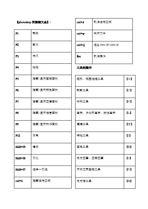 PHotoshopPS快捷键大全表格汇总共_可打印