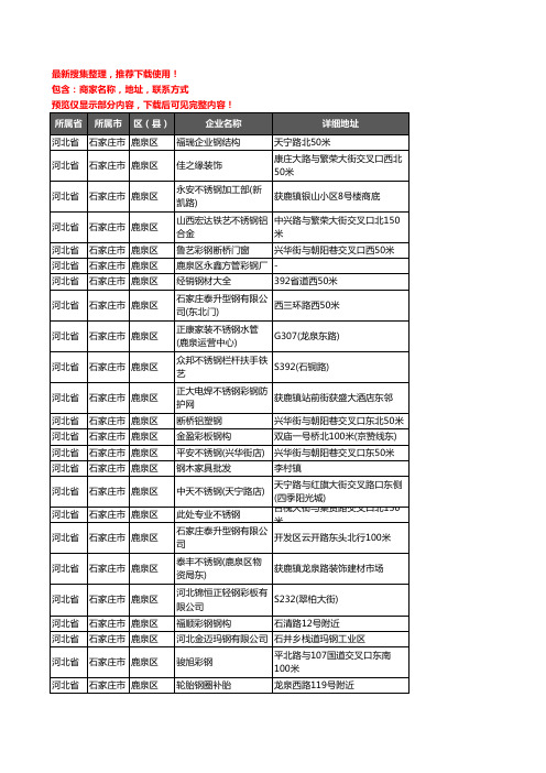 新版河北省石家庄市鹿泉区钢材企业公司商家户名录单联系方式地址大全153家