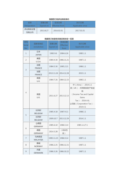 我国签订的多边税收条约