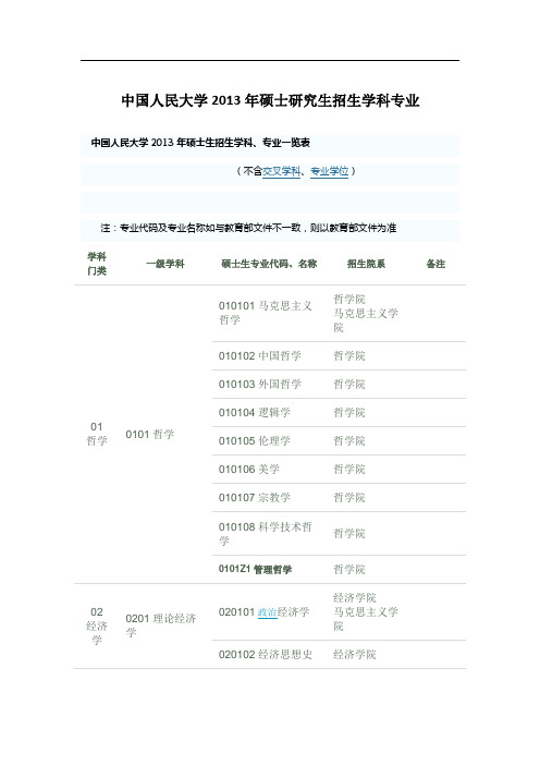 中国人民大学2013年硕士研究生招生学科专业