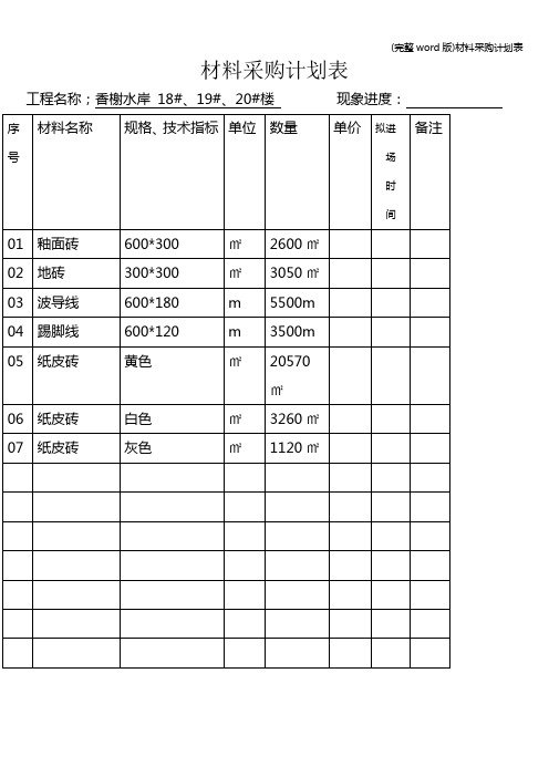 (完整word版)材料采购计划表