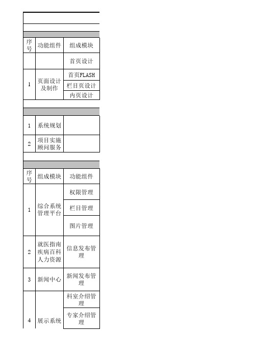 医院网站建设报价明细