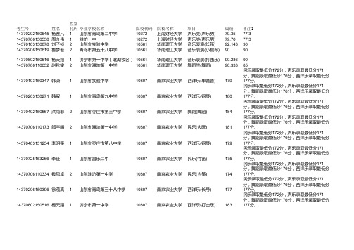 山东省2014年获得普通高校艺术特长生选拔录取合格考生名单