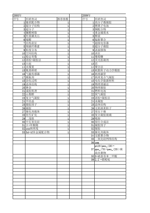 【国家自然科学基金】_三维网络结构_基金支持热词逐年推荐_【万方软件创新助手】_20140801