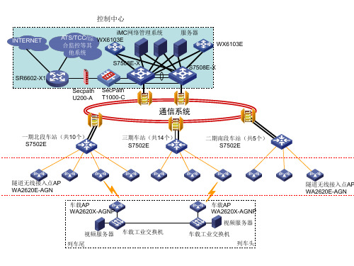 北京地铁16号线PIS系统网络拓扑图