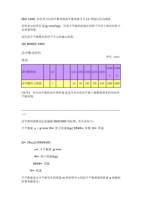 动平衡等级