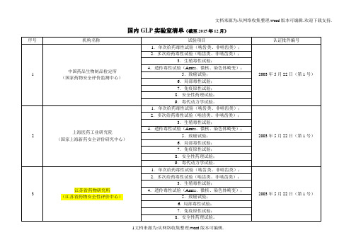 最新国内GLP实验室清单(截至2016年12月)