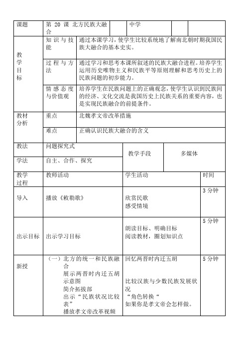 北方民族大融合(1)