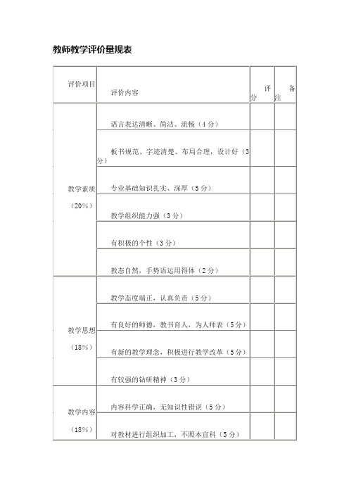 教师教学评价量规表