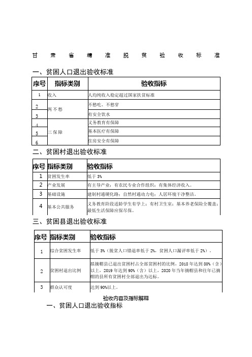 甘肃省精准脱贫验收标准及指标解释