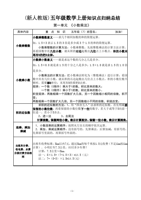 新人教版小学数学五年级上册知识点归纳