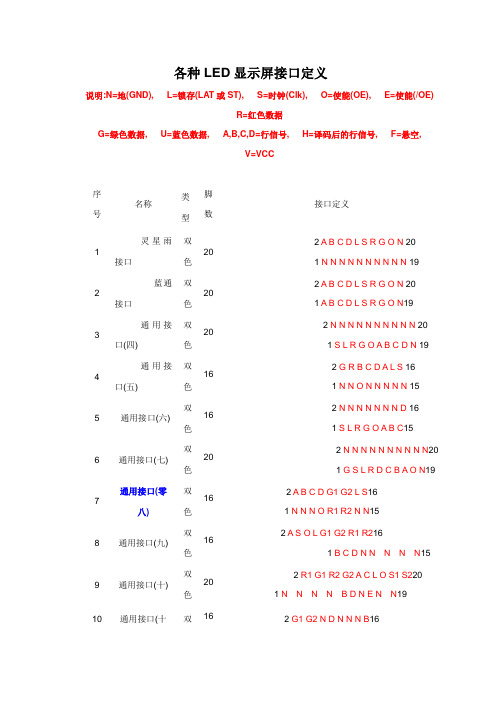 LED显示屏接口定义Word版