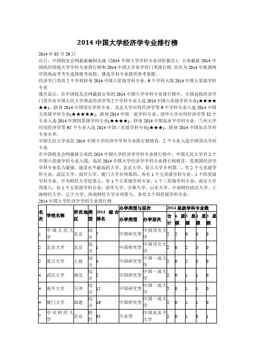 2014中国大学经济学专业排行