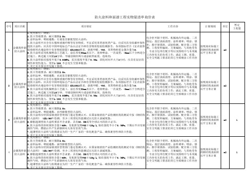 防火涂料和面漆工程实物量清单询价表