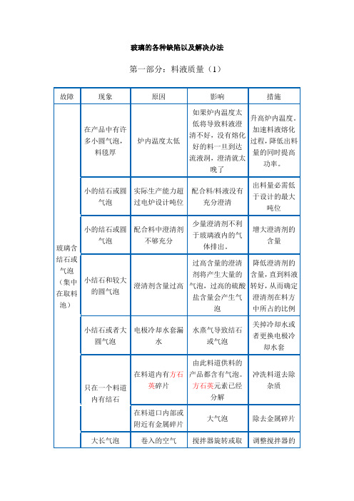 玻璃的各种缺陷以及解决办法