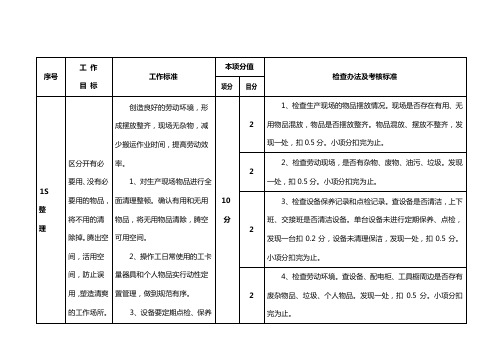 生产现场6S管理工作检查办法及考核标准