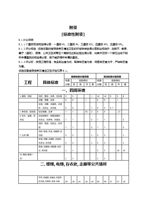 设施设备维修保养与清洁卫生评定检查表