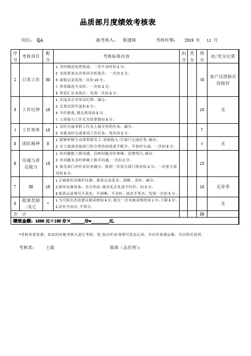 品质部人员绩效考核表