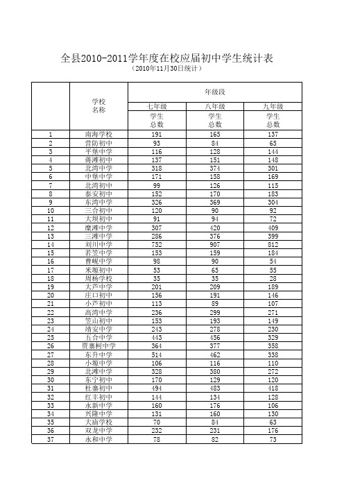 各年级学生数对照表