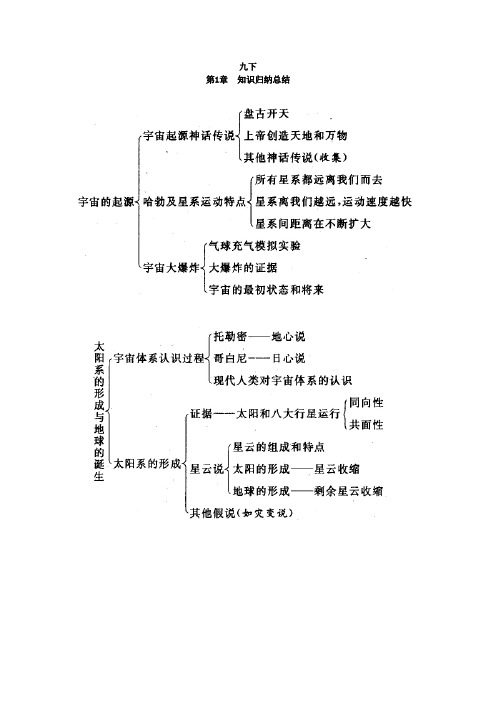 九年级科学下知识点总结(最全)