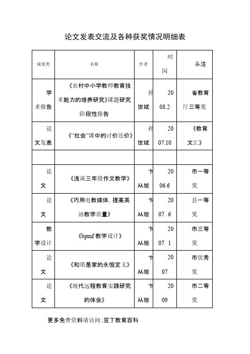 论文发表交流及各种获奖情况明细表