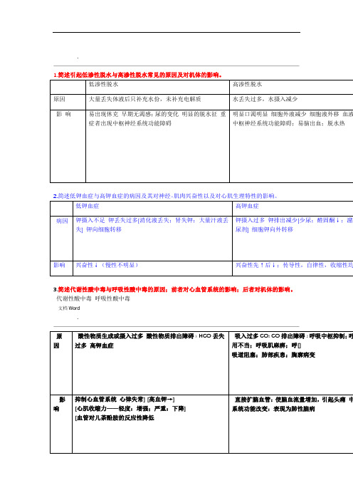 病理生理学期末考试重点