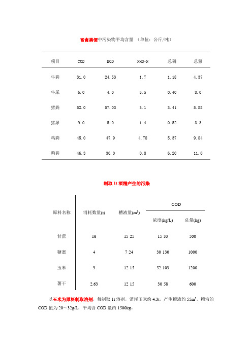 常规污染物COD参数