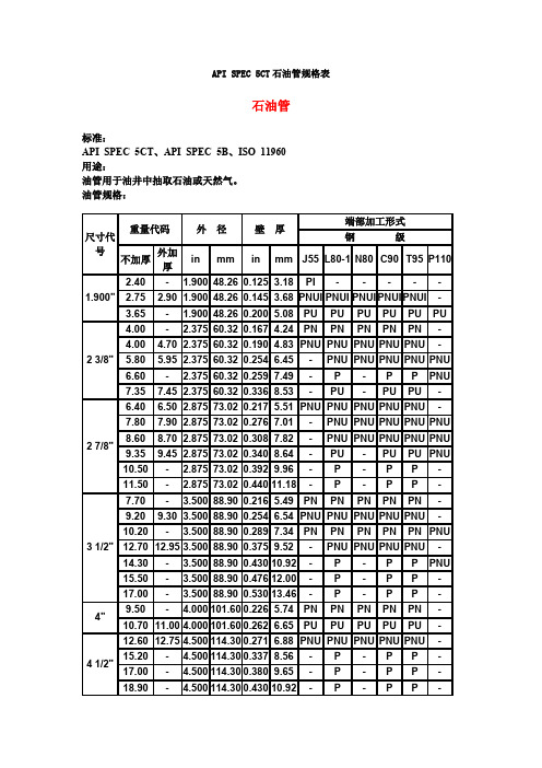 API石油套管重量规格表