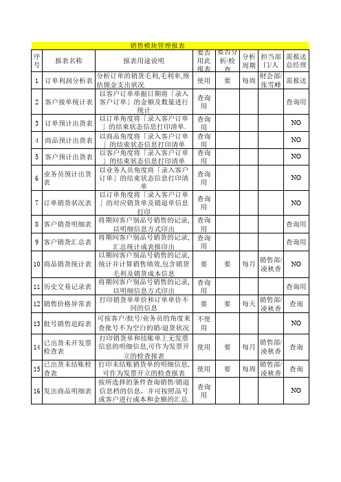 ERP稽核