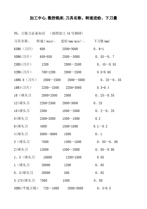 加工中心切削参数