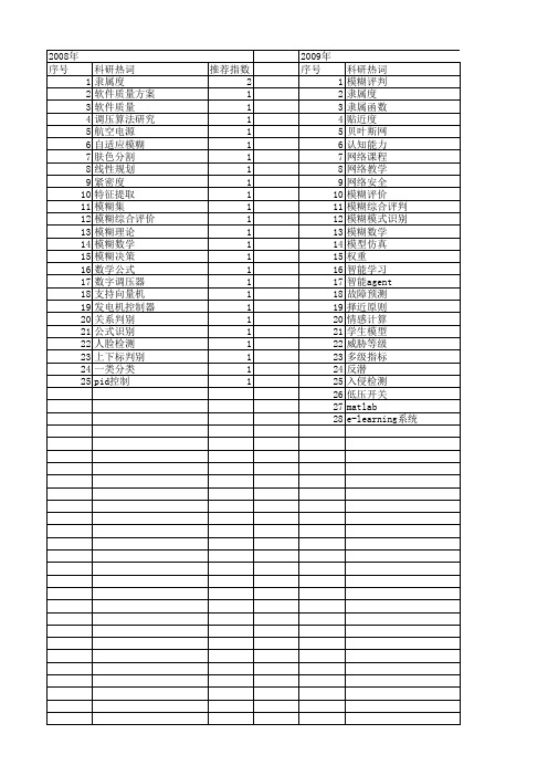 【计算机工程与设计】_模糊数学_期刊发文热词逐年推荐_20140726