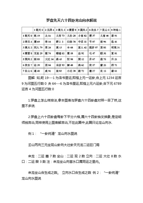 罗盘先天六十四卦龙山向水解说