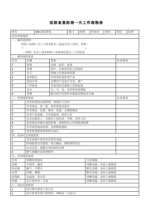 医院食堂经理一天工作流程表