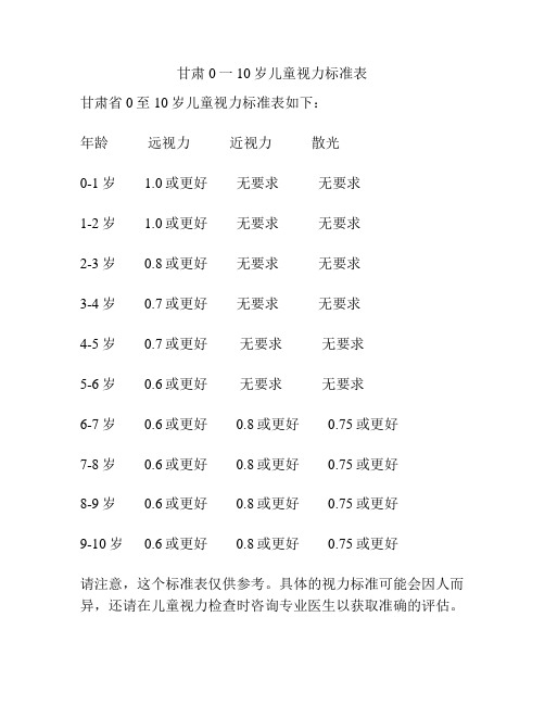 甘肃0一10岁儿童视力标准表