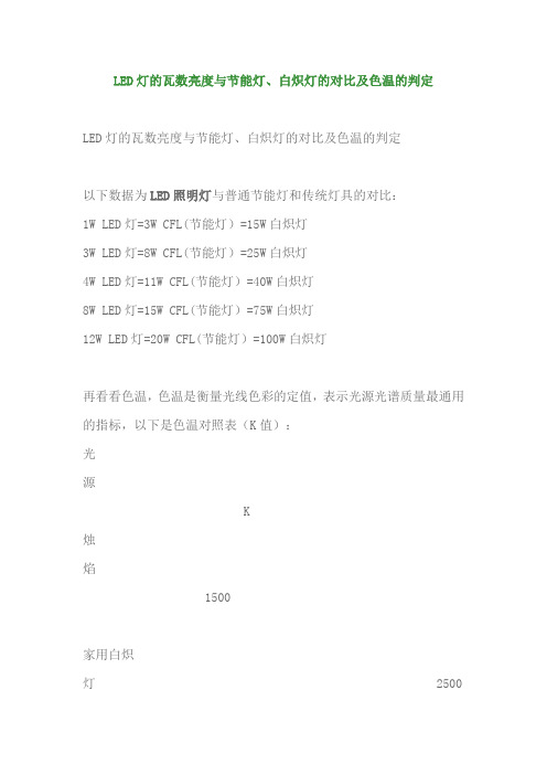 LED灯的瓦数亮度与节能灯、白炽灯的对比及色温的判定